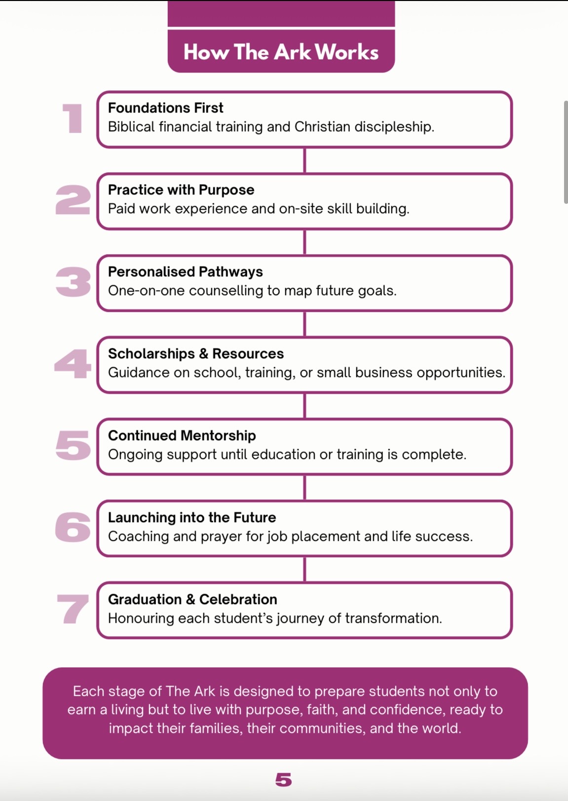 Family Keys International